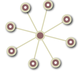 Πλοήγηση ανά θεματική περιοχή