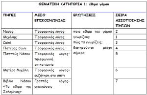 Εικονίδιο