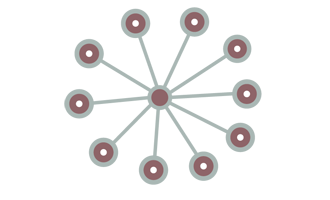 Πλοήγηση ανά θεματική περιοχή